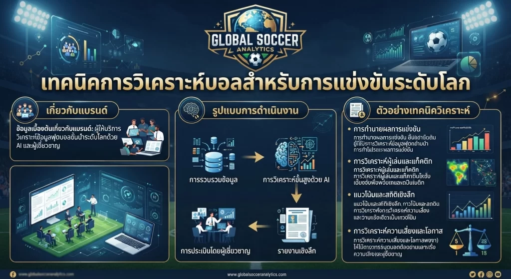 เทคนิคการวิเคราะห์บอลสำหรับการแข่งขันระดับโลก