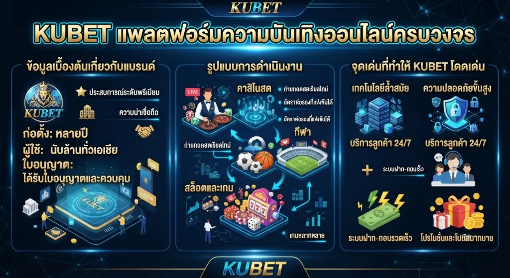 จุดเด่นที่ทำให้ KUBET โดดเด่น