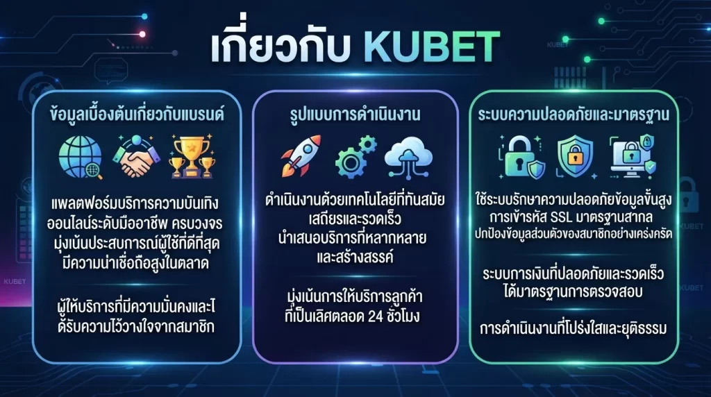 ระบบความปลอดภัยและมาตรฐานการให้บริการของ KUBET