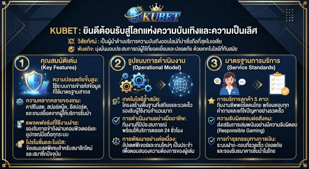 คุณสมบัติเด่นและมาตรฐานการบริการจาก KUBET